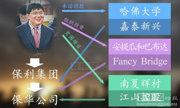 据指,军方企业保利集团最近发生至少三宗涉及肖建华的交易。(看中国配图) 据指,军方企业保利集团最近发生至少三宗涉及肖建华的交易。(看中国配图)