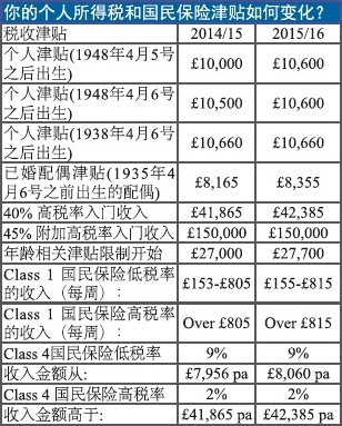 图片说明 图片说明