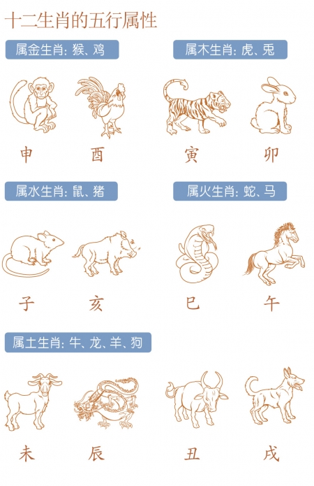 图片说明 图片说明