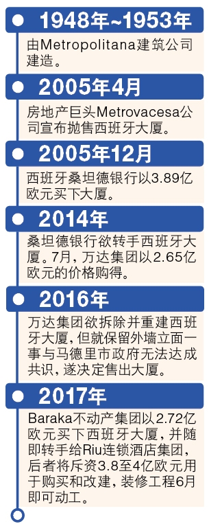 西班牙大厦历史 西班牙大厦历史