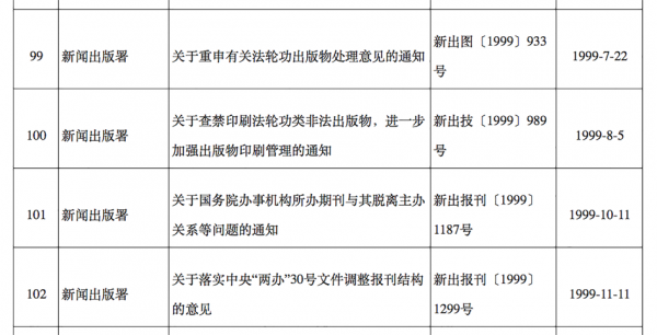在大陆中央政府的网站上,属于国务院公告的国家新闻出版总署第50号令,该决定废止1953年至2009年间的161件规范性文件。(网页截图) 在大陆中央政府的网站上,属于国务院公告的国家新闻出版总署第50号令,该决定废止1953年至2009年间的161件规范性文件。(网页截图)