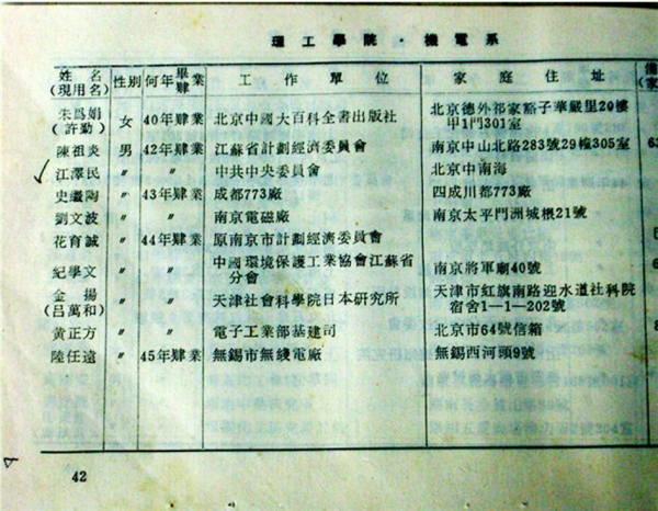 1942年江泽民入学伪中央大学(网络图片) 1942年江泽民入学伪中央大学(网络图片)