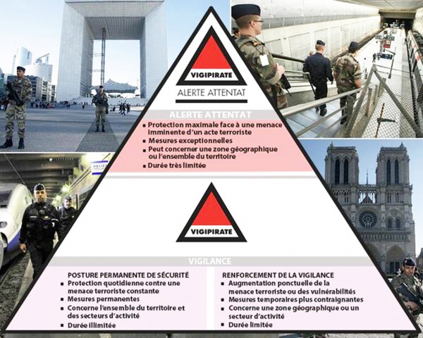 新反恐安全措施图标。上:恐袭警报级别(面对紧迫的恐袭威胁采取最大限度的安保措施;采取特殊措施;可涉及某个地理区域或整个法国领土;持续时期有限。)下:警惕级别(长期安保:面对恒定期恐袭威胁的日常安保措施;长期持续措施;涉及整个法国领土及各行业;持续时期无限。巩固警惕:面对恐袭与漏洞定期加强警惕意识;短期的强制措施;涉及某个地区或某个行业;持续时期有限。) 图片来自:www.prefecturedepolice.interieur.gouv.fr 新反恐安全措施图标。上:恐袭警报级别(面对紧迫的恐袭威胁采取最大限度的安保措施;采取特殊措施;可涉及某个地理区域或整个法国领土;持续时期有限。)下:警惕级别(长