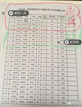 陈文干、董文根、许真此次补助金可拿12300元。(图片来源:微信/褚朝新)