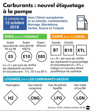 燃料名称说明(图片来源:欧洲汽车制造商协会,简称ACEA)
