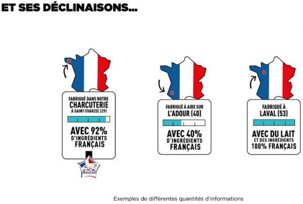 “法国原料百分比标签”(Franco-Score)