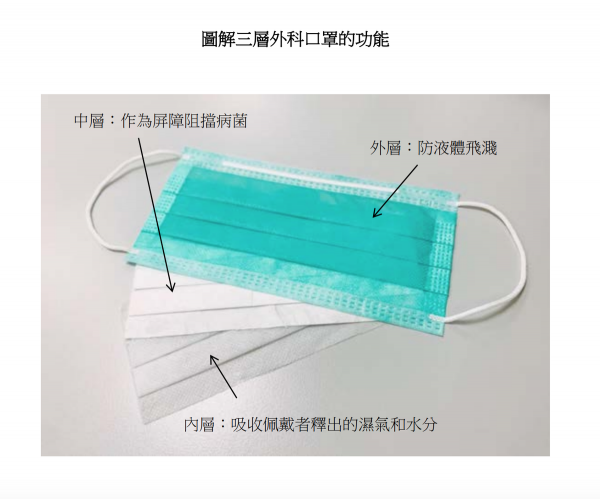 取自香港衛生防護中心 “ 正確使用口罩 ” 文件