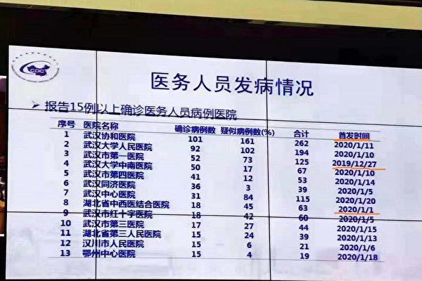 6 4:10 PM - Feb 5, 2020