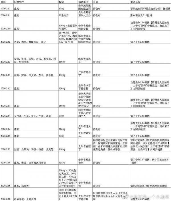 搜集统计的数量
