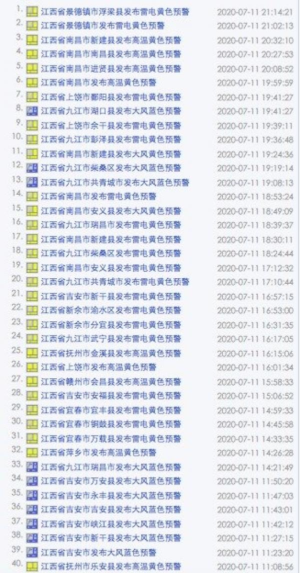 7月11日江西气象灾害警报与预警信号公发出64个。(图片来源:气象台截图)