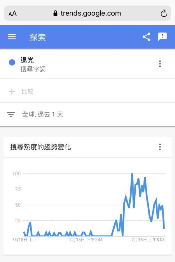 过去1天的全球搜索趋势。(图片来源:Google Trends网页截图)