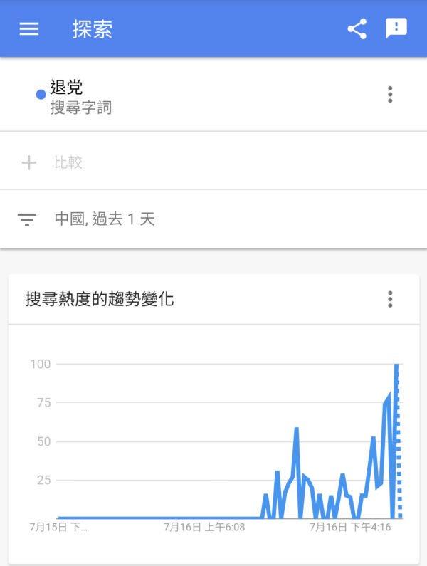 中国范围内的搜索趋势。(图片来源:Google Trends网页截图)