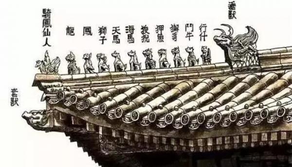 古代建筑上的吻兽顺序。(公有领域)