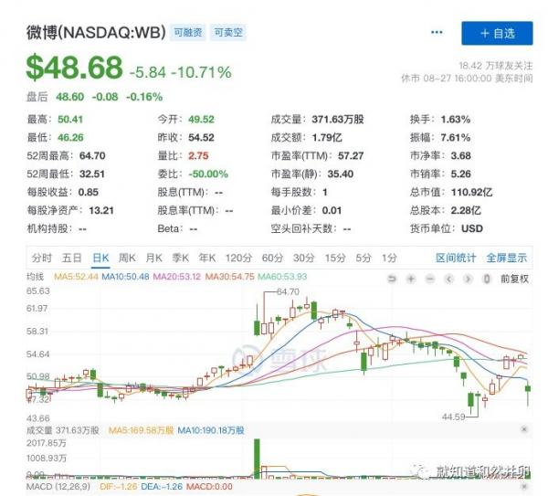 就知道和然并卵