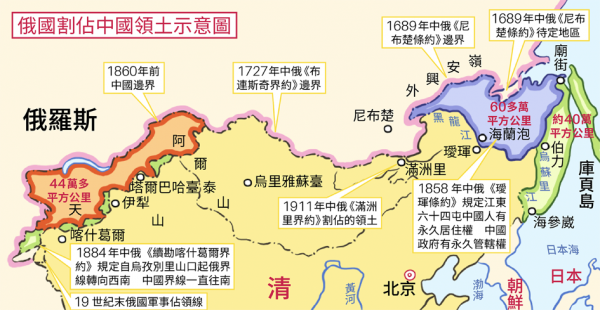 俄国割占中国领土的示意图
