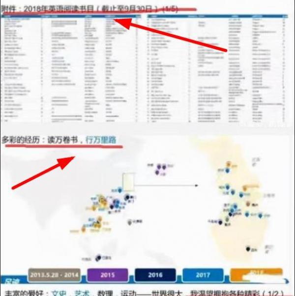 简历中提及这名孩童从3岁开始阅读中外著作，5岁时就已达到500本书籍的阅读量，并列满了孩子3年来阅读的全部书籍，整整5页。（图片来源：网络图片）