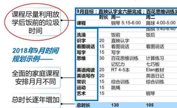 近日上海一家小学名校公开招生，结果老师收到一份6岁孩童“独特”的简历。（图片来源：网络图片）