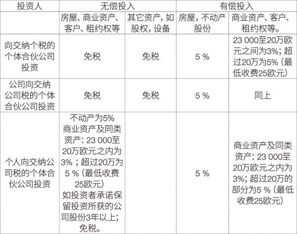 股东入股的纳税情况