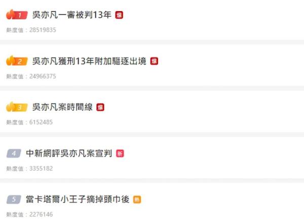 就在新疆大火引发外界高度关注之后,中共官方发出了男星吴亦凡一审判决消息。(图片来源:网络截图)