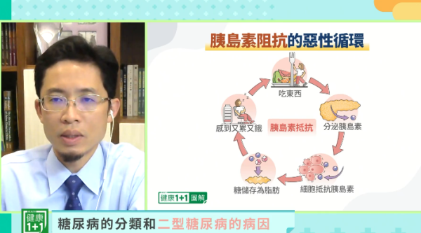 预防肥胖、糖尿病等疾病，或是罹病后的自我调理，都离不开日常饮食。（图片来源：视频截图）