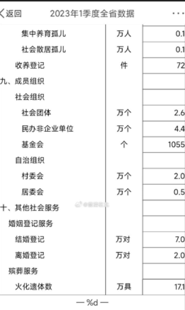 浙江省一季度火化遗体17.1万具。 (图片来源:网路截图)