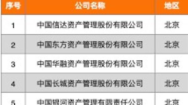 中国五大国有资产管理公司(AMC)(网络图片)