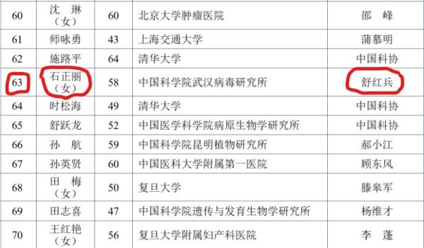 石正丽出现在中科院生命科学与医学学部共109人的名单中。(图片来源:网路截图)