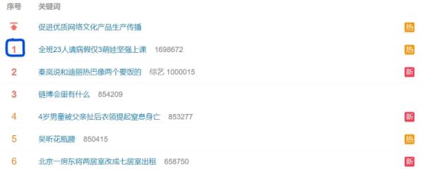 “全班23人请病假仅3萌娃坚强上课”冲上微博热搜榜首。(图片来源:微博截图)