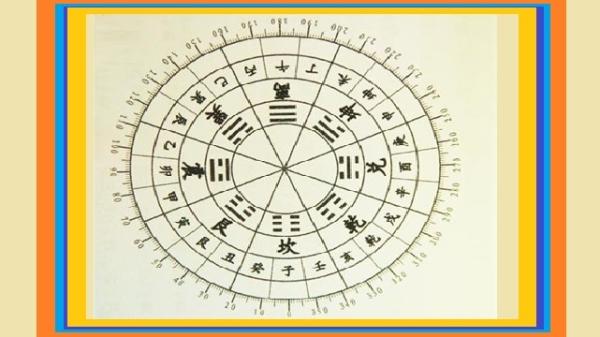 风水豪以八卦理论解释当前大陆儿童疫病为何流行 ?(图片来源:公有领域)