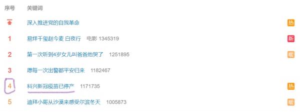 “科兴新冠疫苗已停产”冲上微博热搜。(图片来源:网路截图)