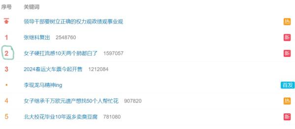 “女子硬扛流感10天两个肺都白了”冲上热搜。（图片来源：微博截图）