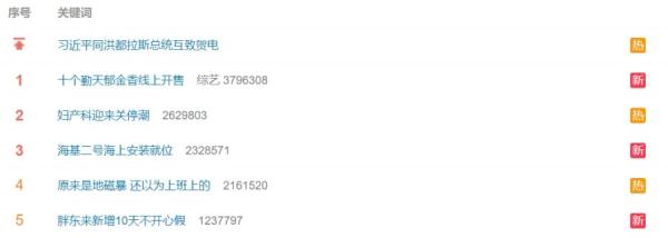 “ 妇产科迎来关停潮 ” 冲上热搜。(图片来源:微博截图)
