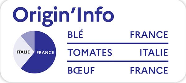 Origin'Info标签样例(Ministère de l'Économie et des Finances)
