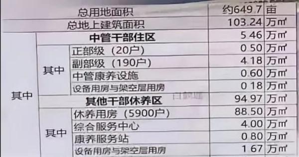 西藏老干部休养中心住房面积规划。(图片来源:中日政经评论X帐户截图)