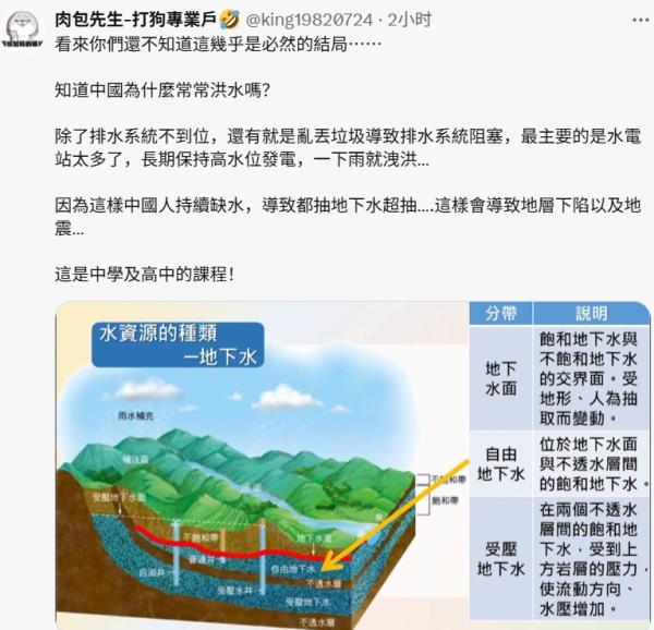 网友给出高中课程中的内容。(图片来源:网路截图)
