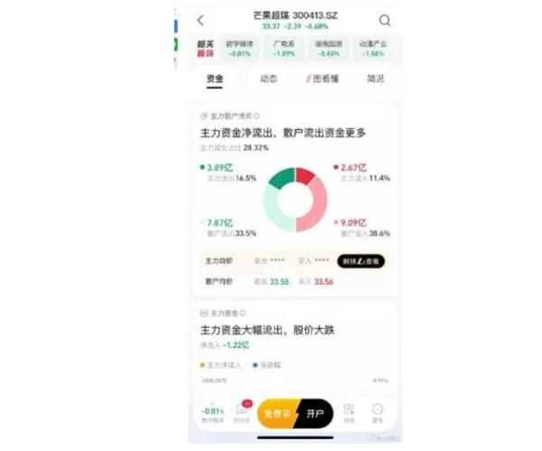 芒果超媒近日股价暴跌。（图片来源：微博截图）